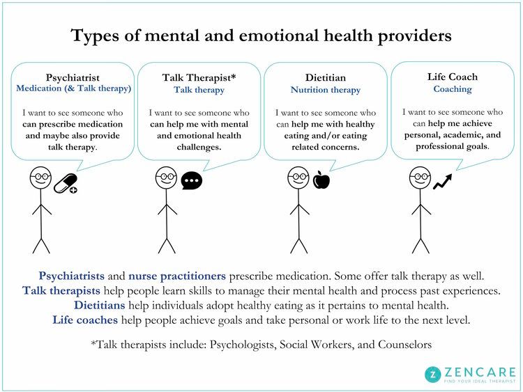 Mental Health Clinic