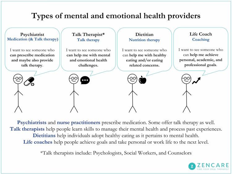 Signs Of Depression