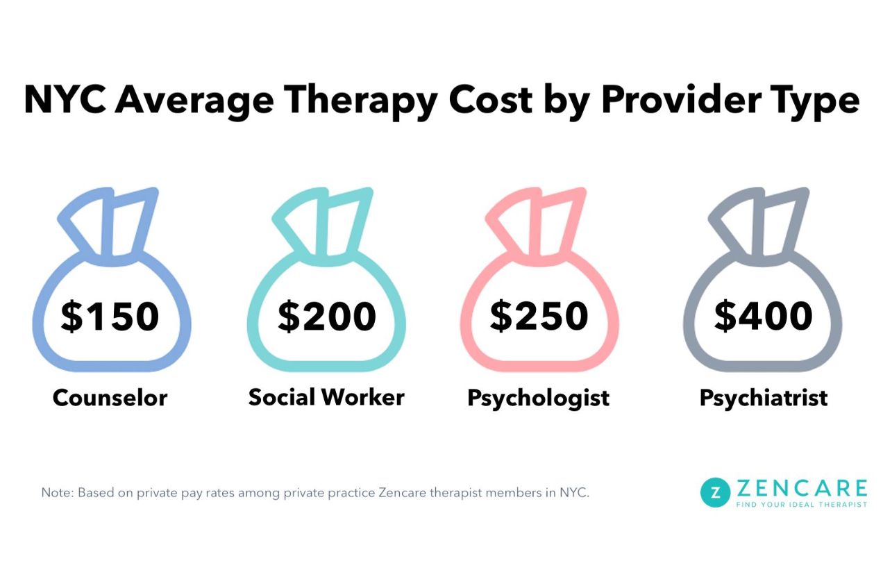 how much do phd therapists make