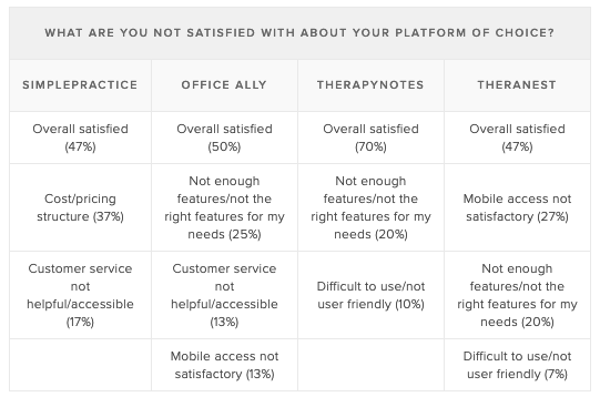 Satisfaction-platform-of-choice