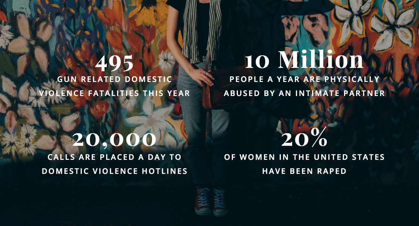 Statistiche sulla violenza domestica