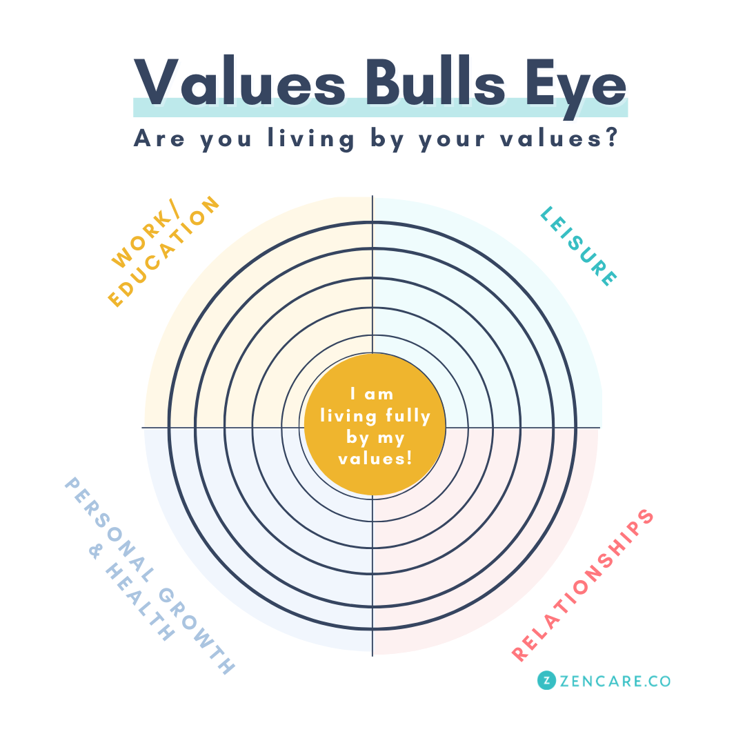 How To Use An Act Values Bullseye To Find What S Important To You