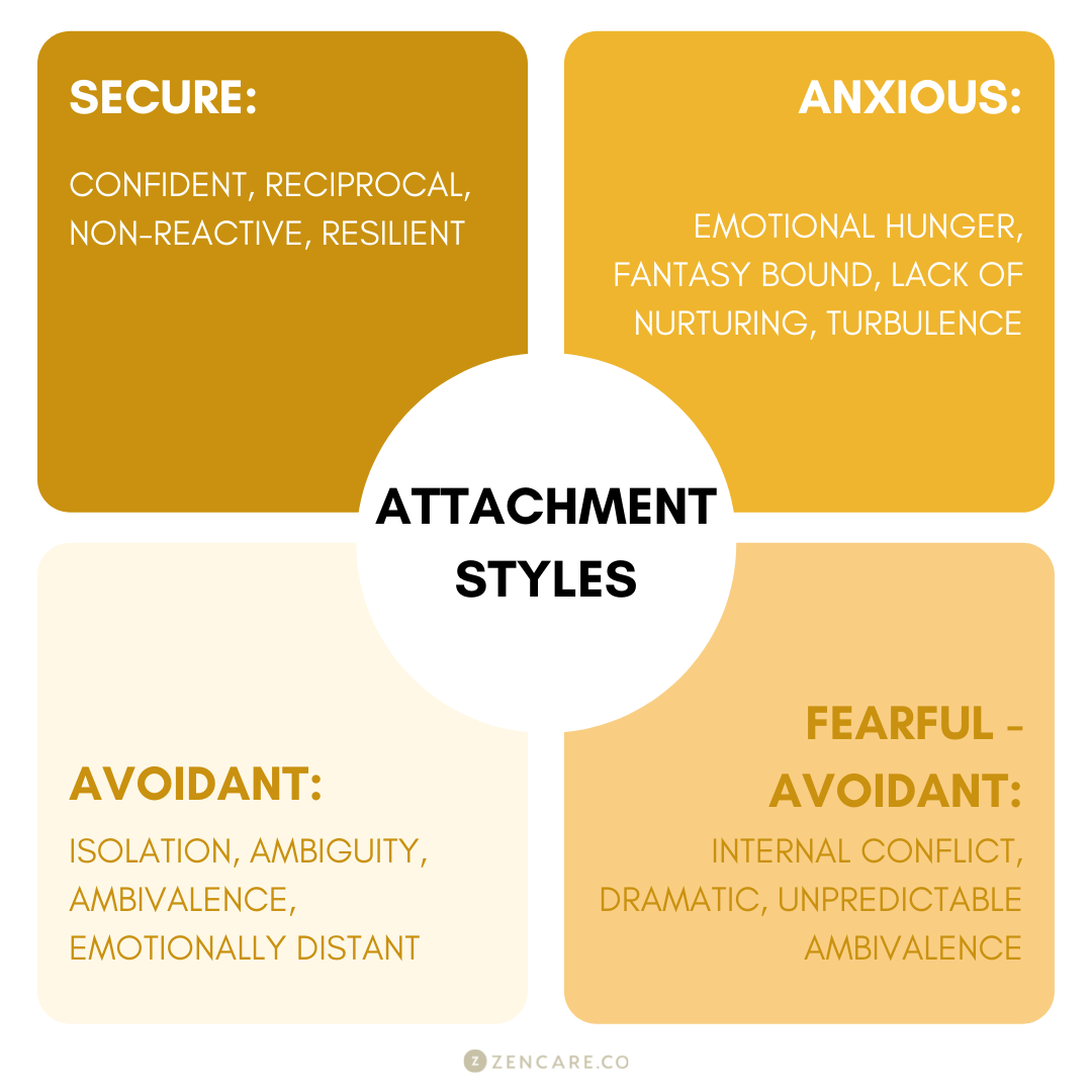 What Is Your Attachment Style? Healing Attachment Issues