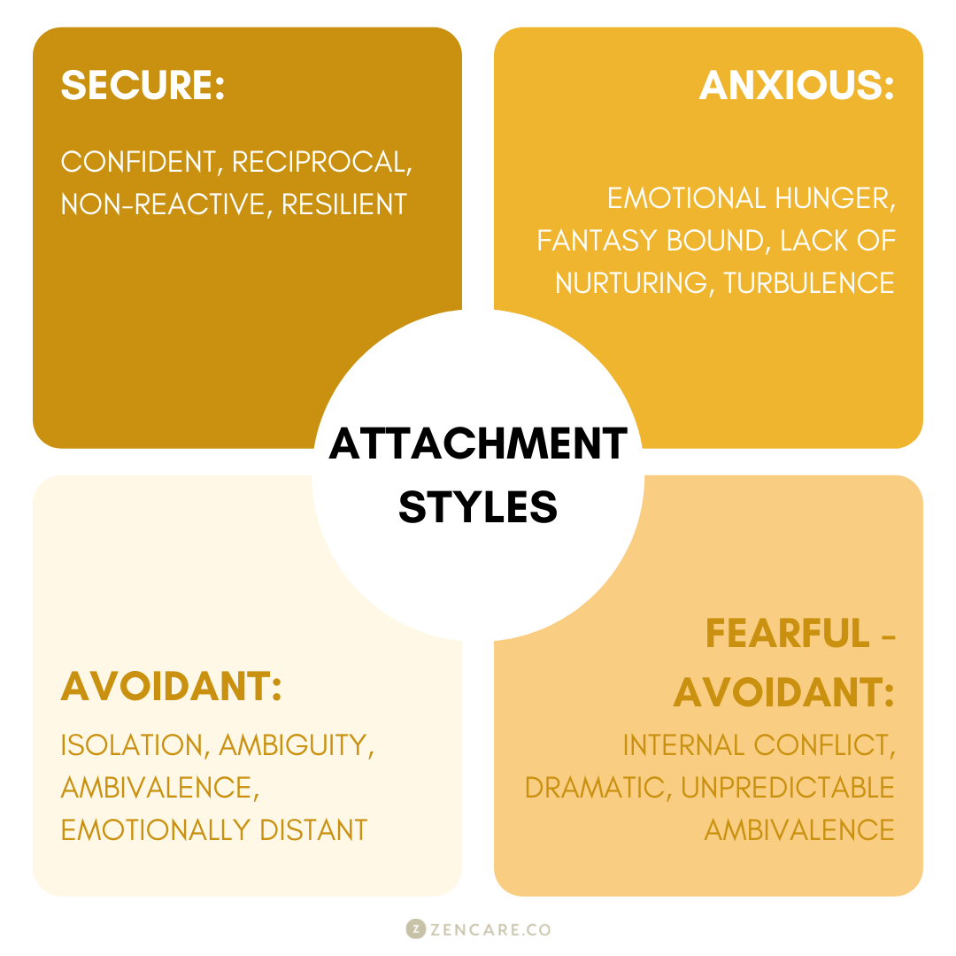 What Is Your Attachment Style Healing Attachment Issues   Attachment Styles  1  