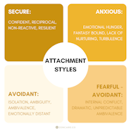 What Is Your Attachment Style Healing Attachment Issues