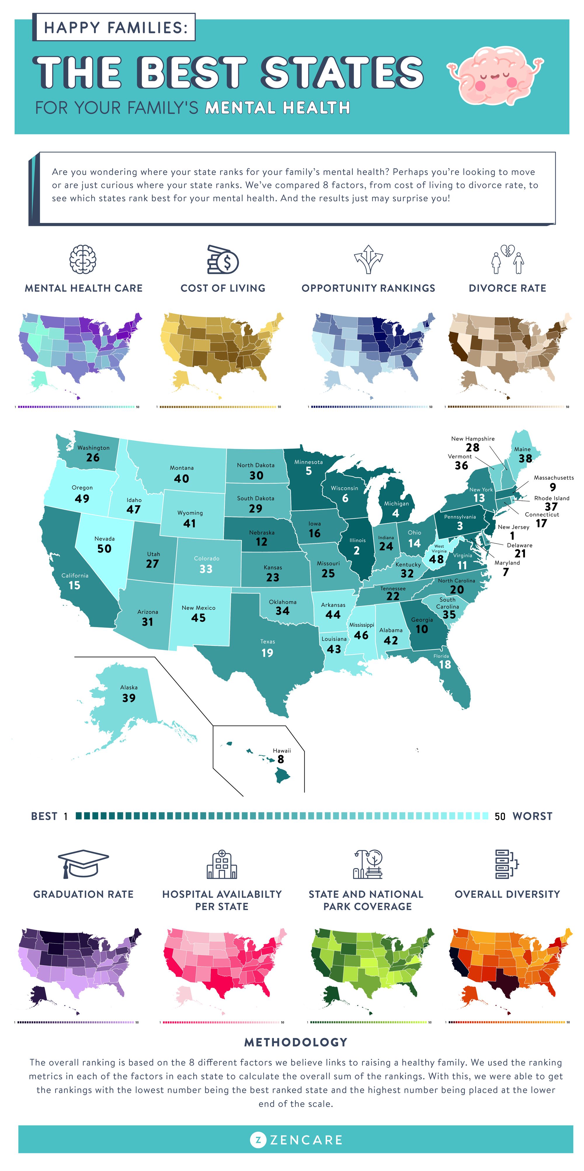 Happy Families The Best States for Your Family’s Mental Health
