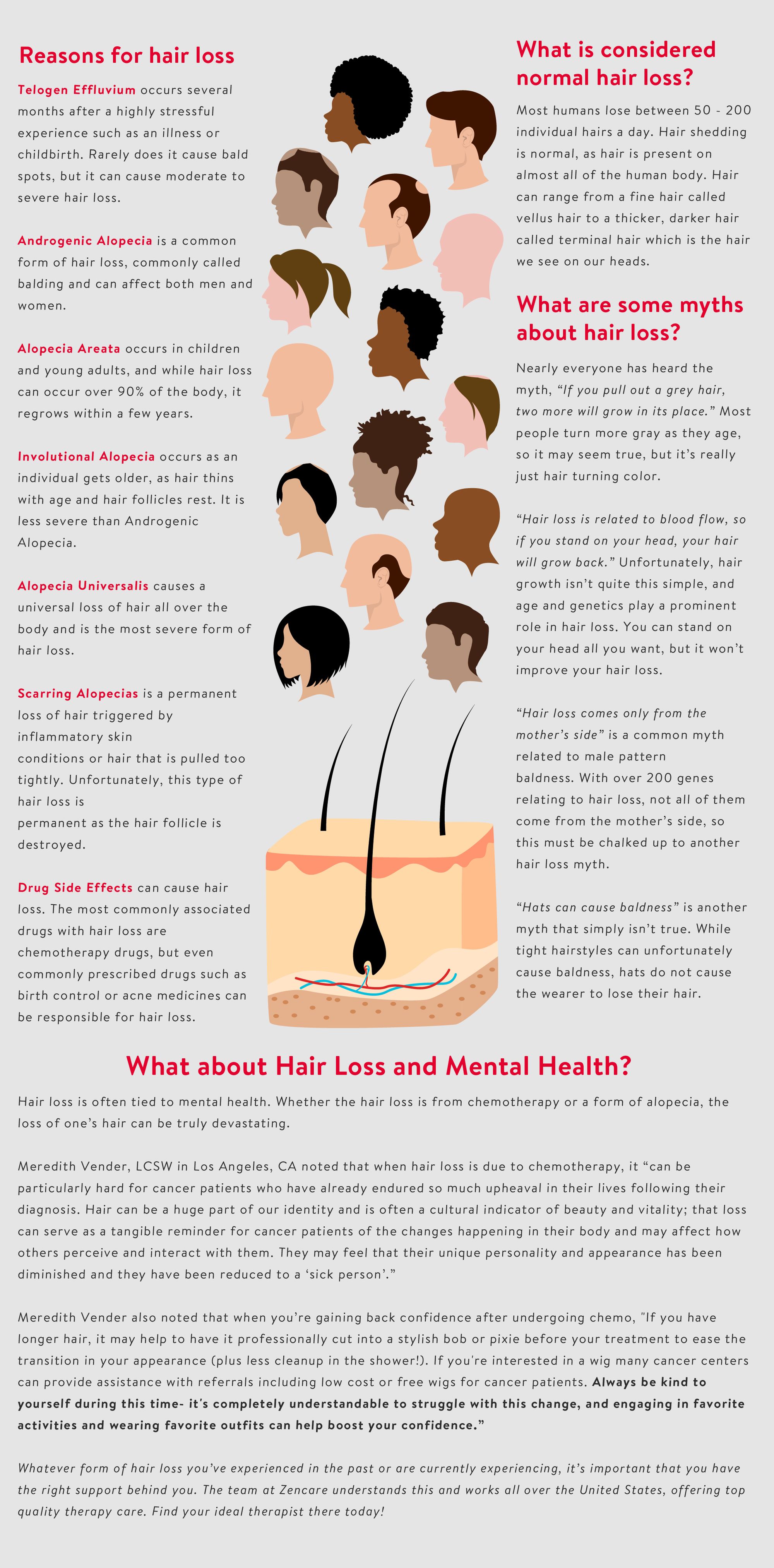 normal hair loss per day male