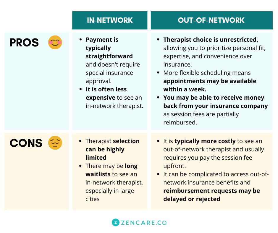 Table with the pros and cons of in-network and out of network benefits for therapy sessions.