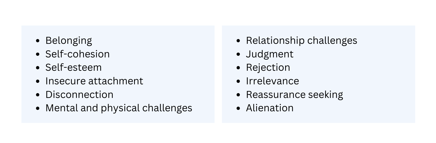 Chart showing Hewitt’s research on how perfectionism leads to certain challenges