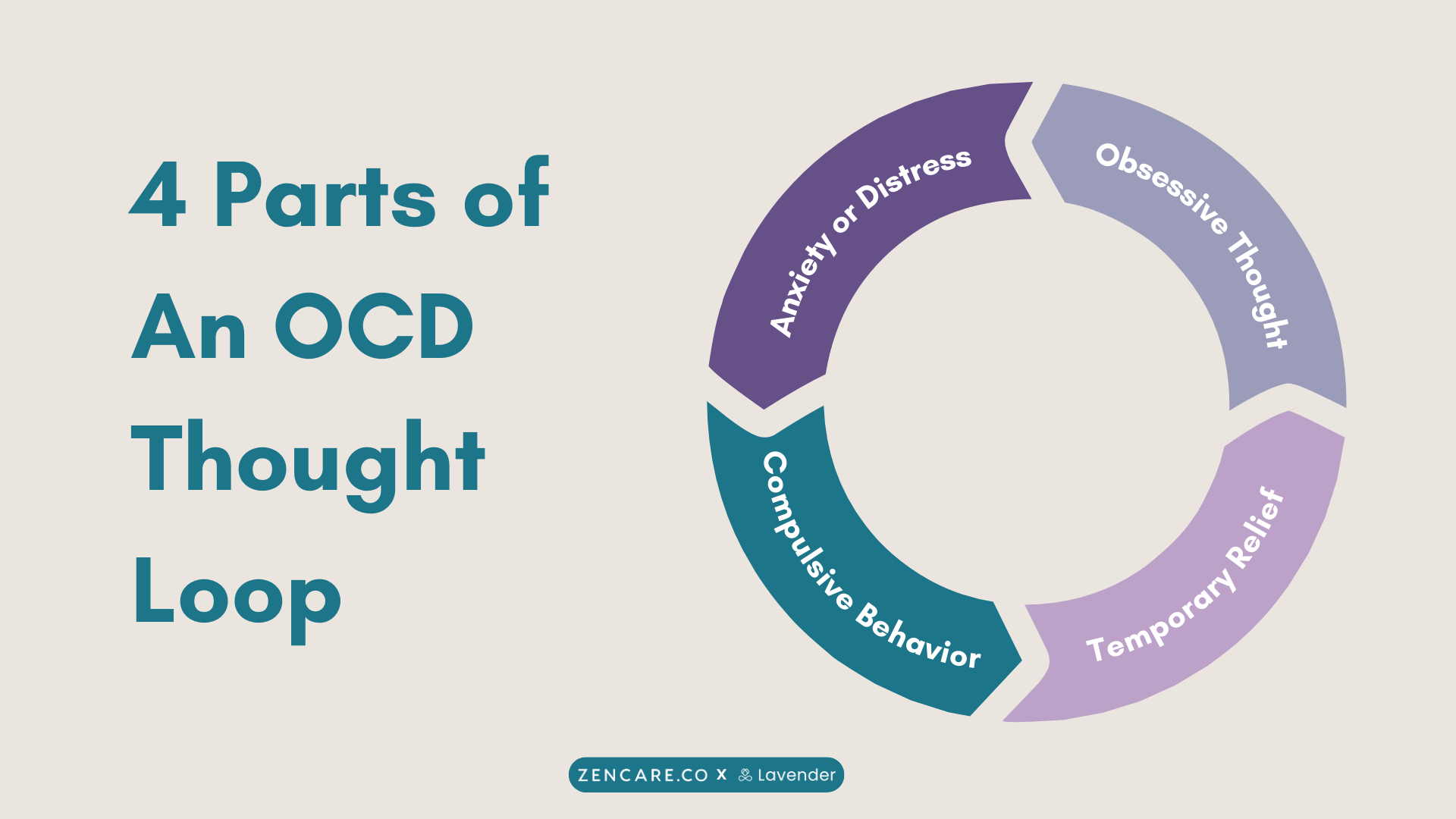 How to Stop Being Stuck in OCD Thought Loops