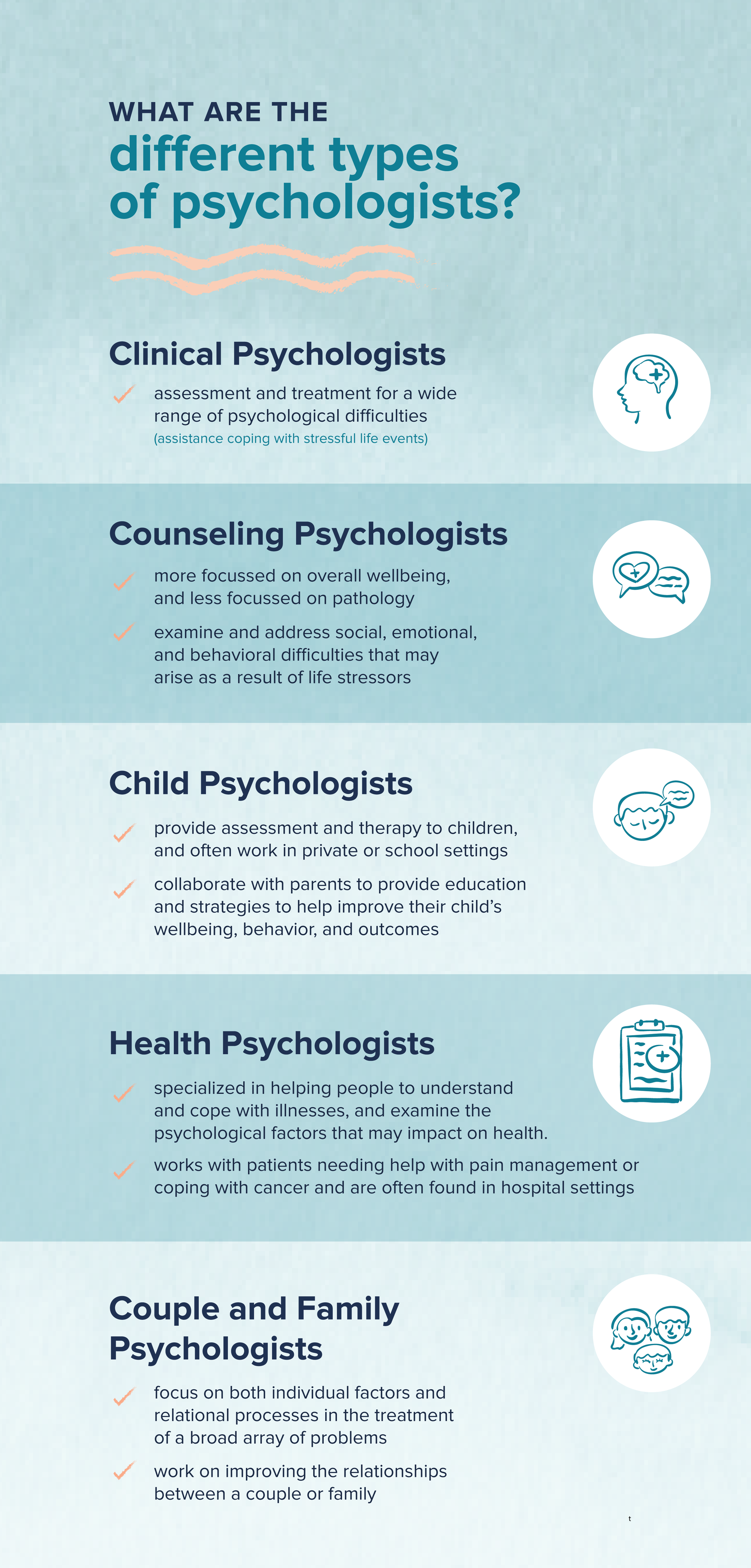 What are the different types of psychologists?