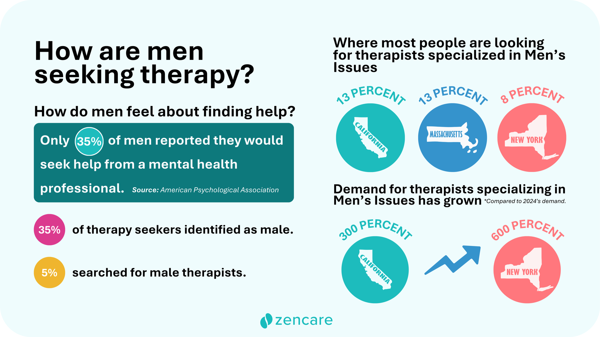 You're not alone — the state of mental health report 2025