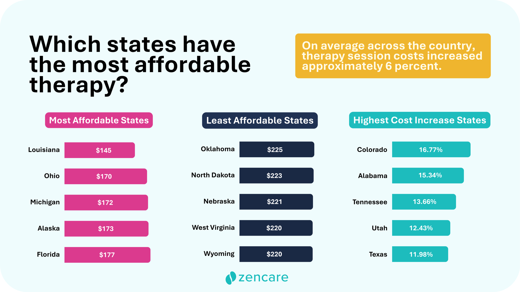 You're not alone — the state of mental health report 2025