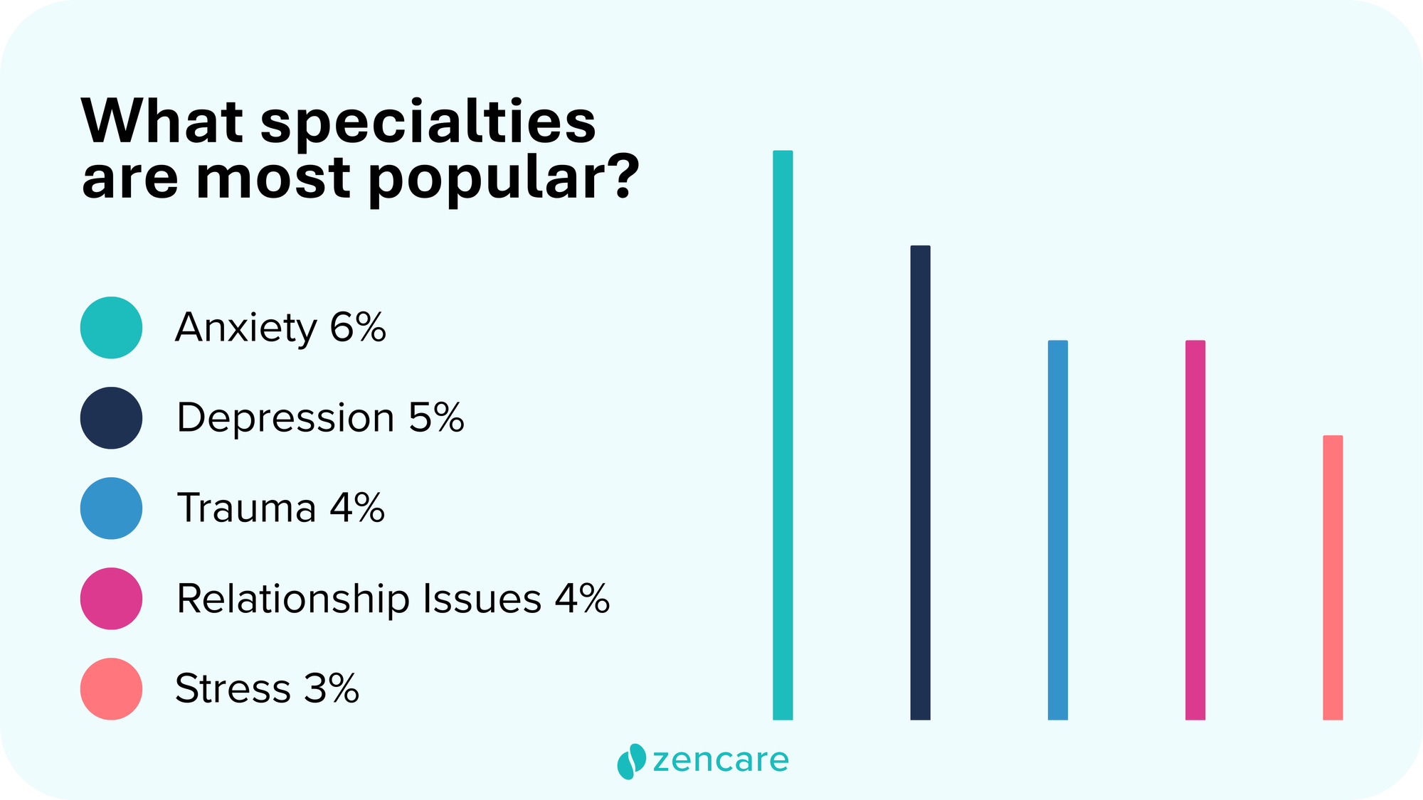 You're not alone — the state of mental health report 2025