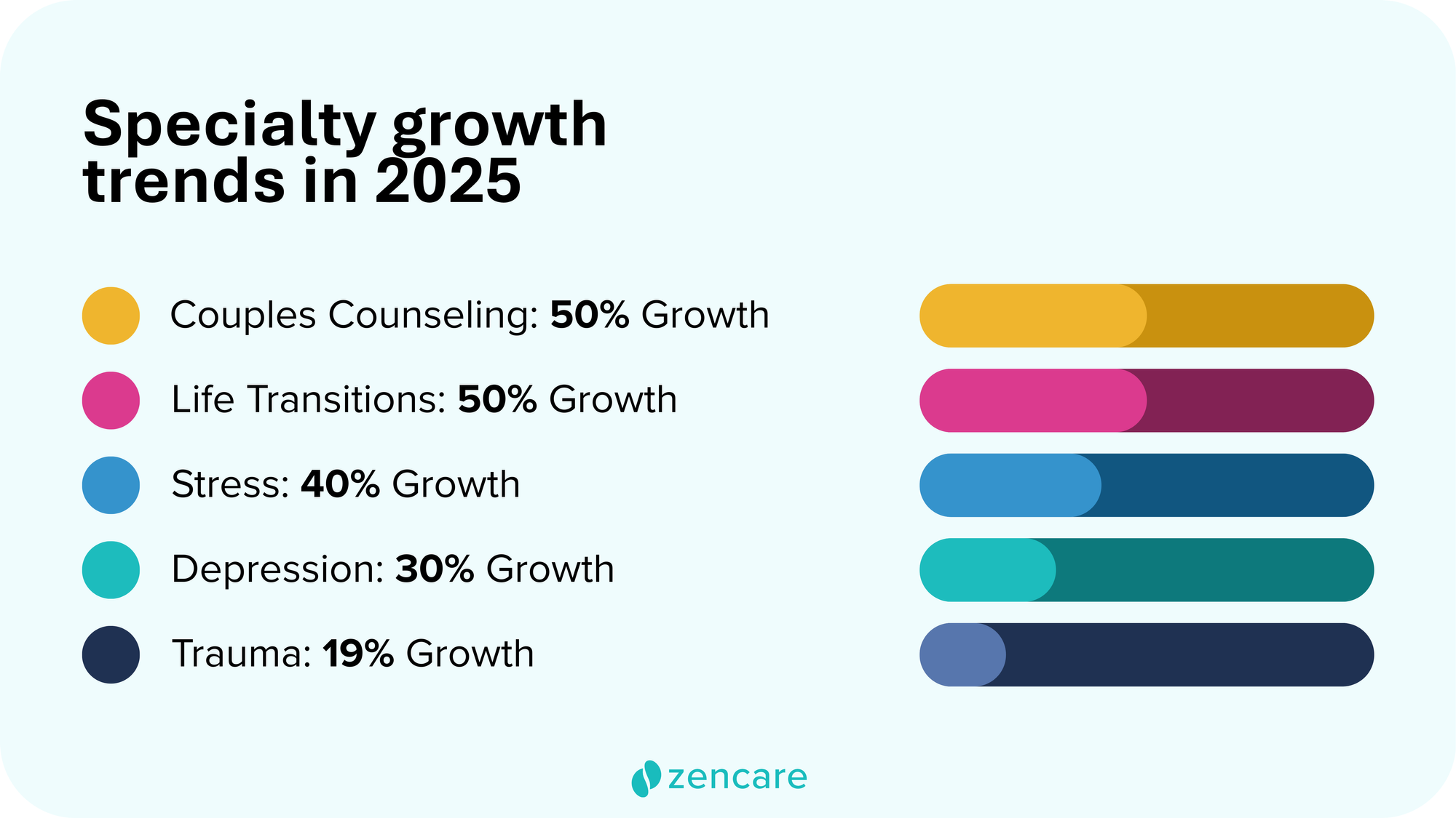 You're not alone — the state of mental health report 2025