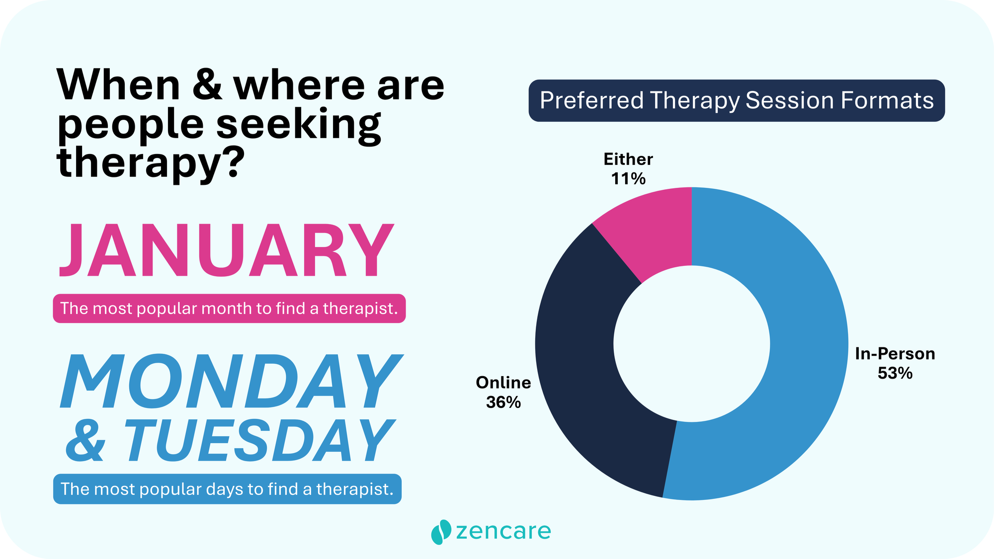 You're not alone — the state of mental health report 2025
