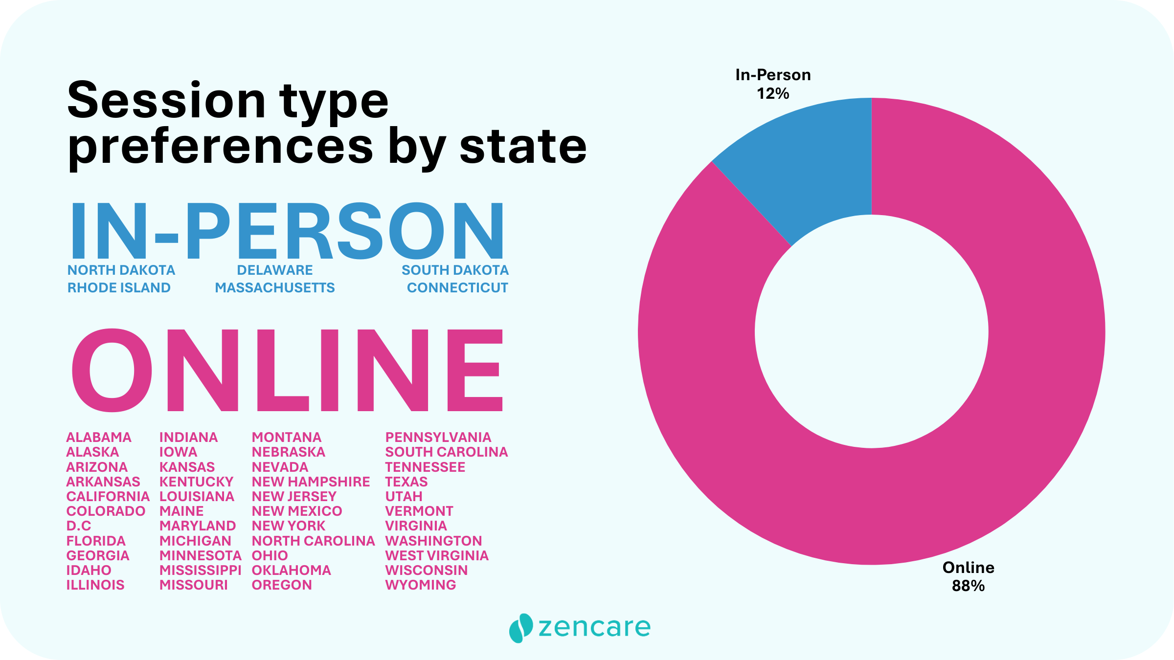 In private practice — the state of mental health report 2025