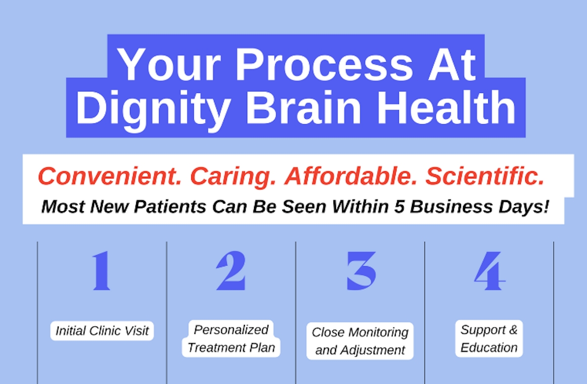 Dignity Brain Health