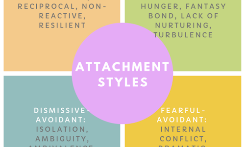 Healing Your Attachment Style