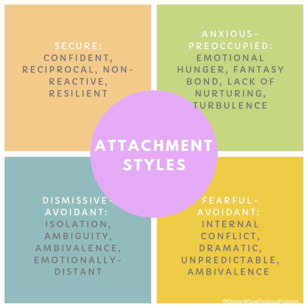 Healing Your Attachment Style