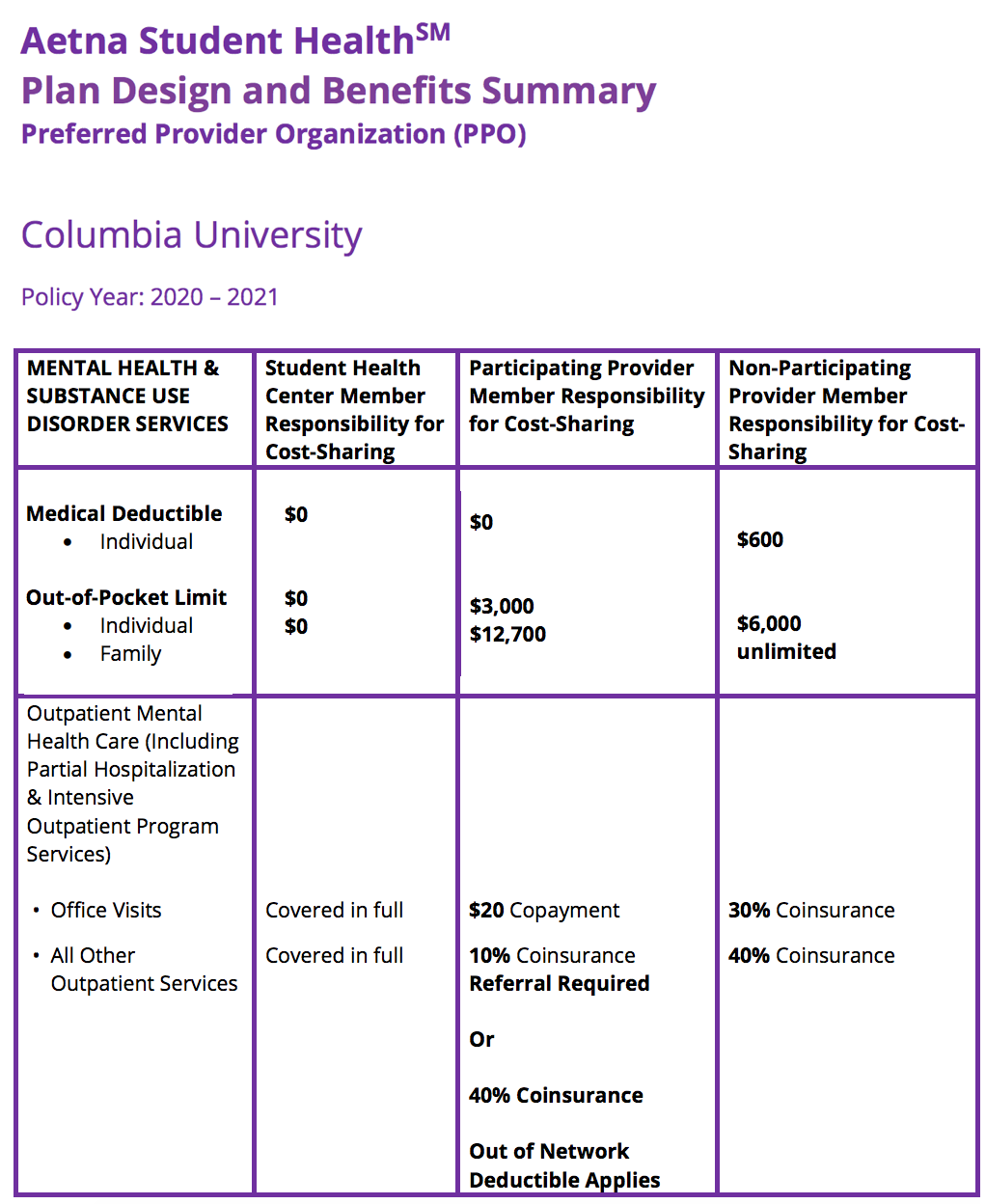 Aetna Health Insurance Arizona: Find the Perfect Plan for You