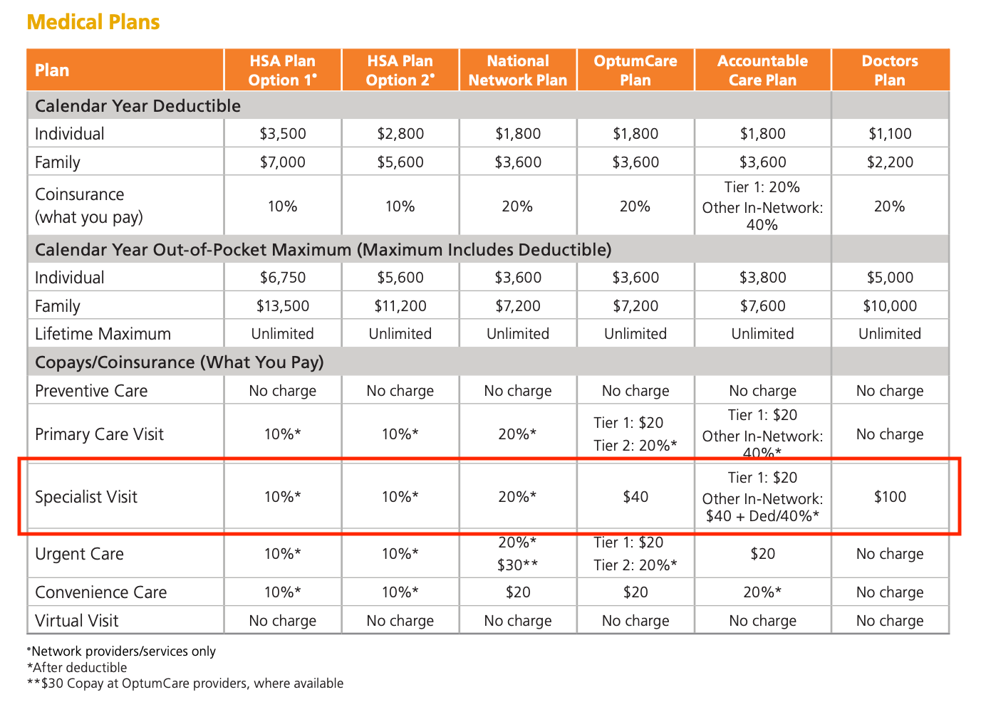 Optum for Therapy Zencare Guide — Zencare