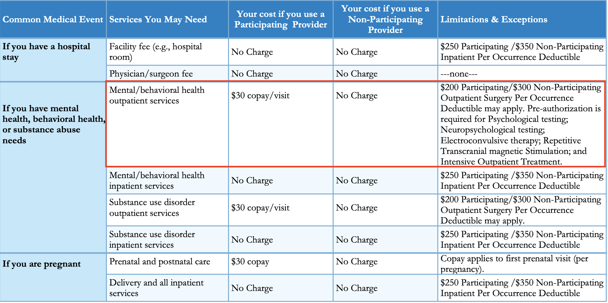 blue cross blue shield ppo urgent care copay