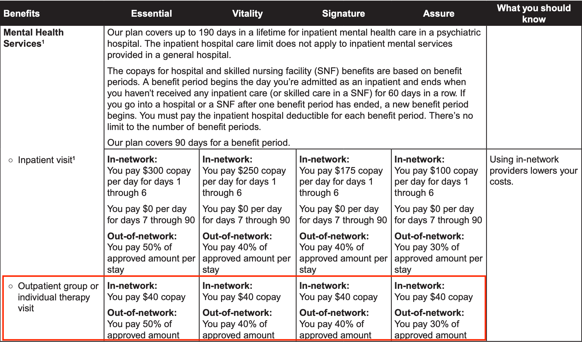 How Much Does Blue Cross Blue Shield Cover For Mental Health