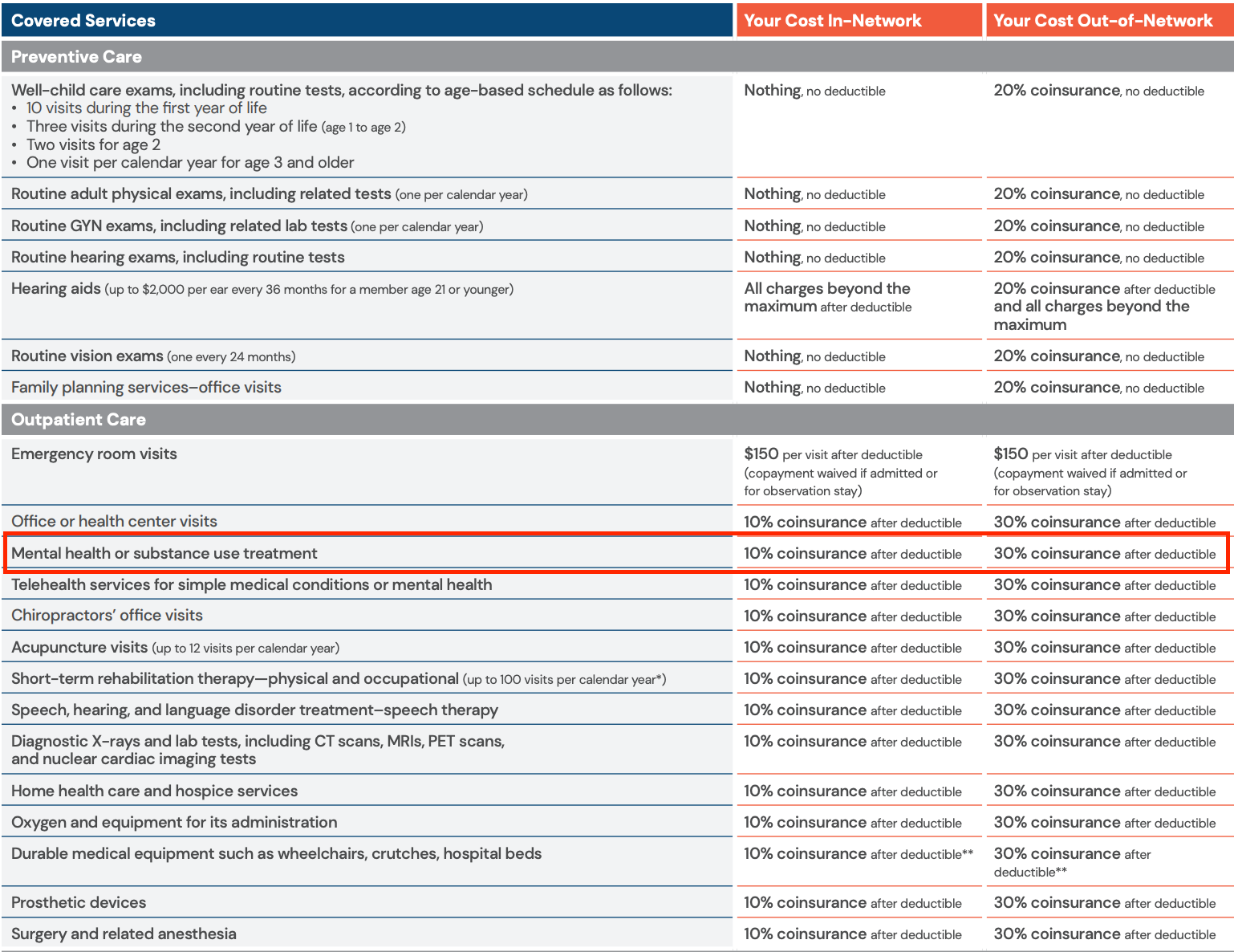 Blue Cross Blue Shield of MA PPO Mental Health Insurance Coverage