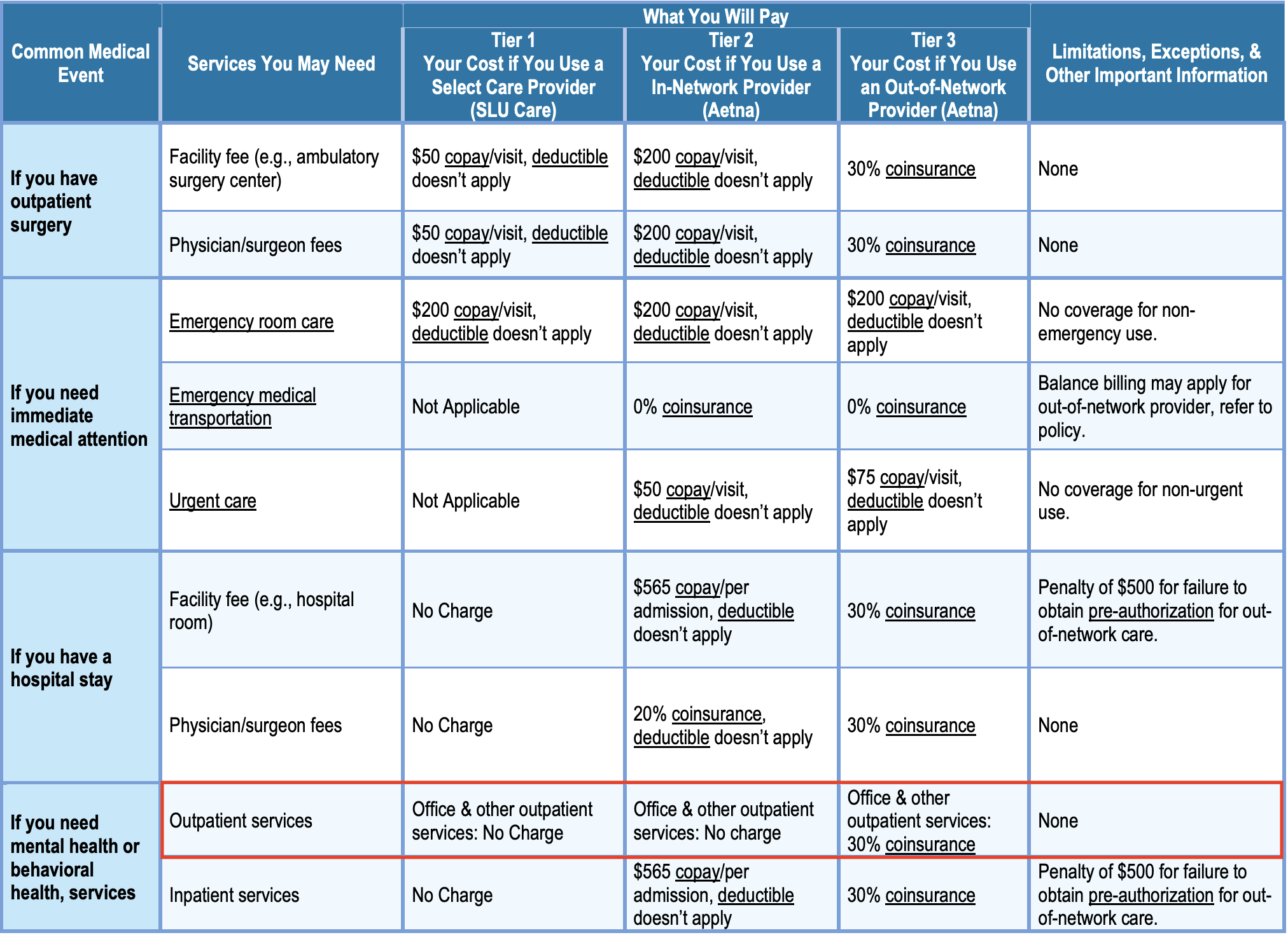 Aetna Dental Fee Schedule 2024 Cyndie Kandace