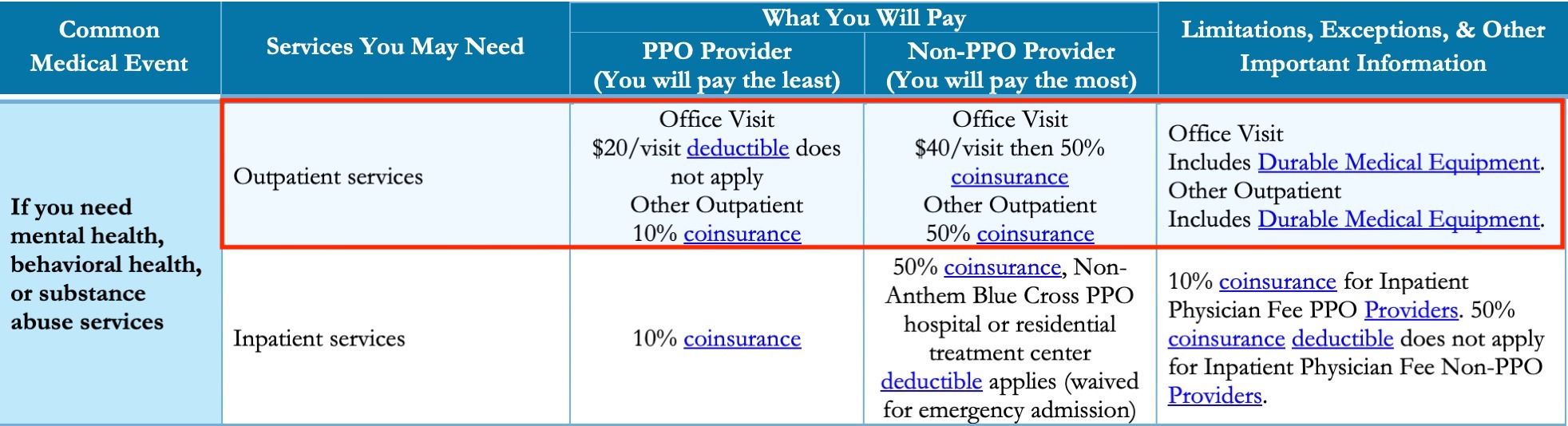 blue cross individual plans