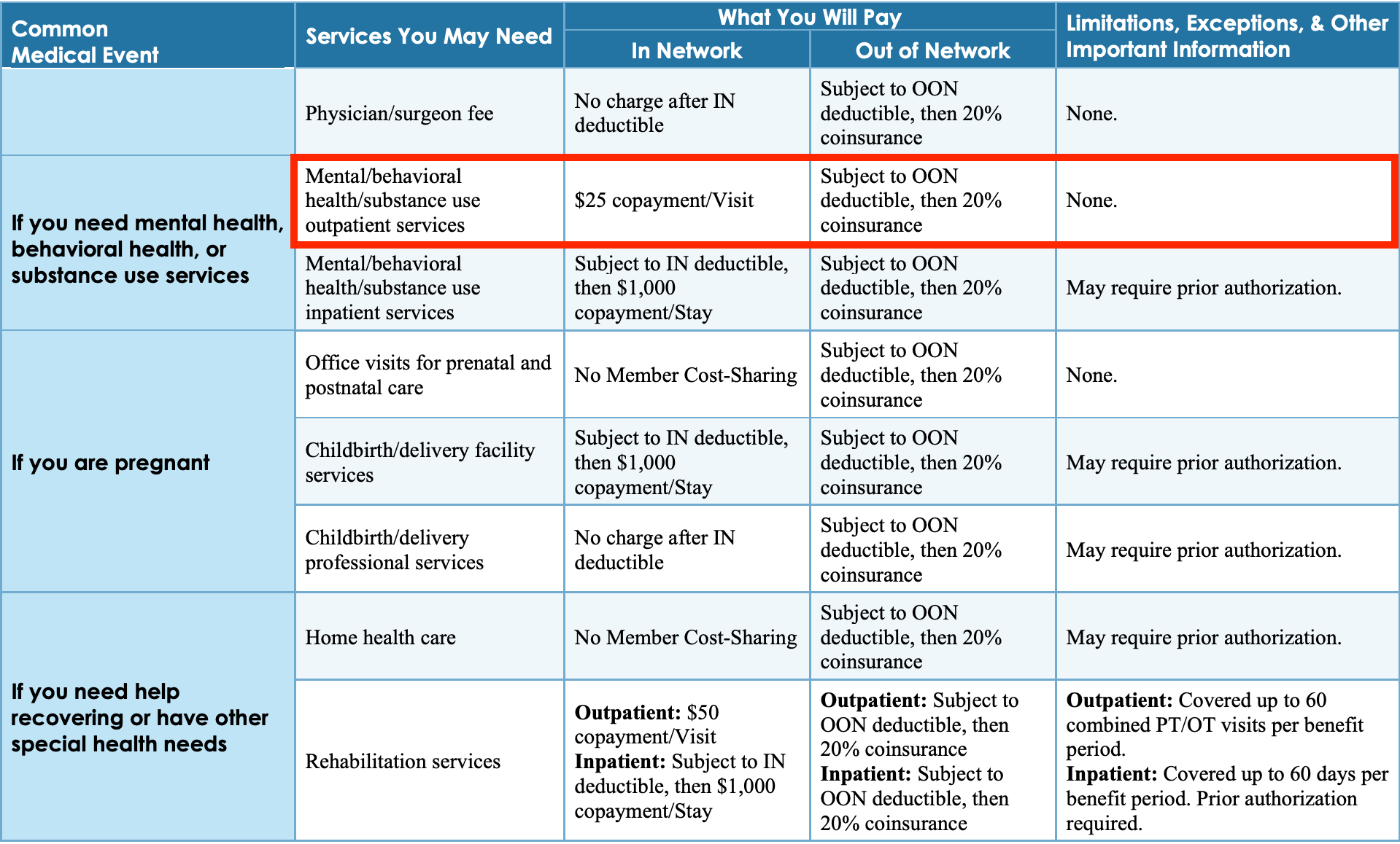 health partners insurance