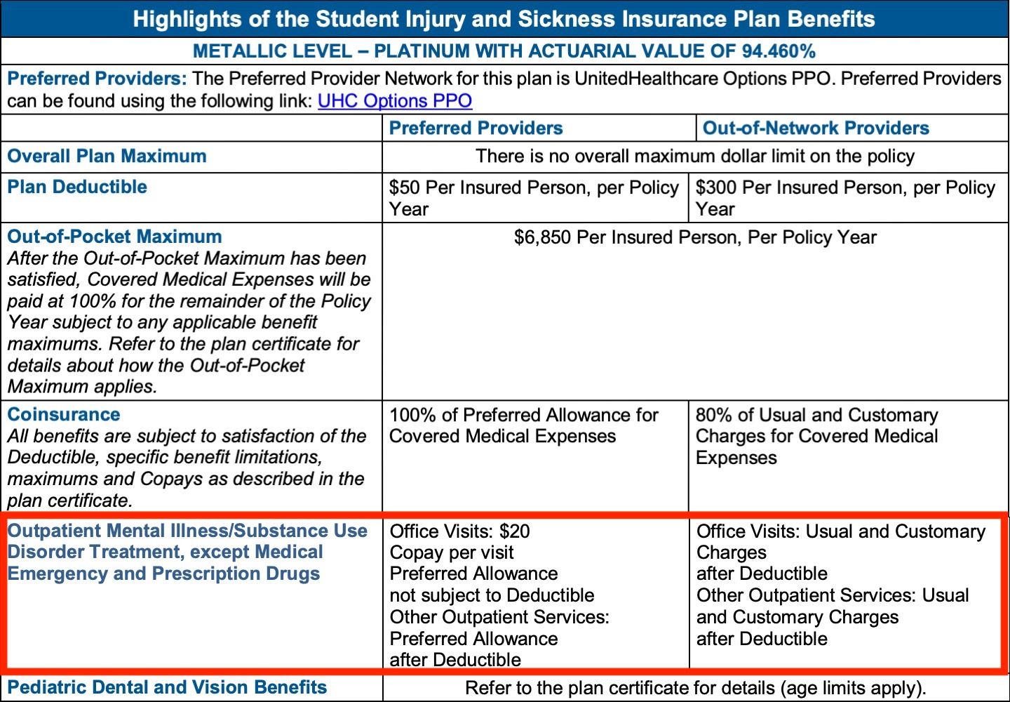 Where Can I Use My Unitedhealthcare Food Card