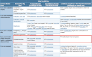 Tufts Health Plan Commercial Plans Mental Health Insurance Coverage 