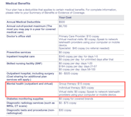 UnitedHealthcare Medicare Mental Health Insurance Coverage Zencare