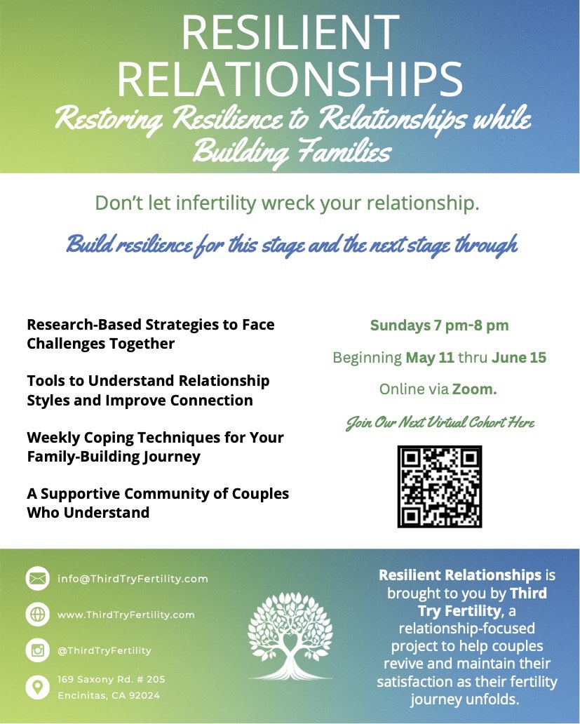 Resilient Relationships