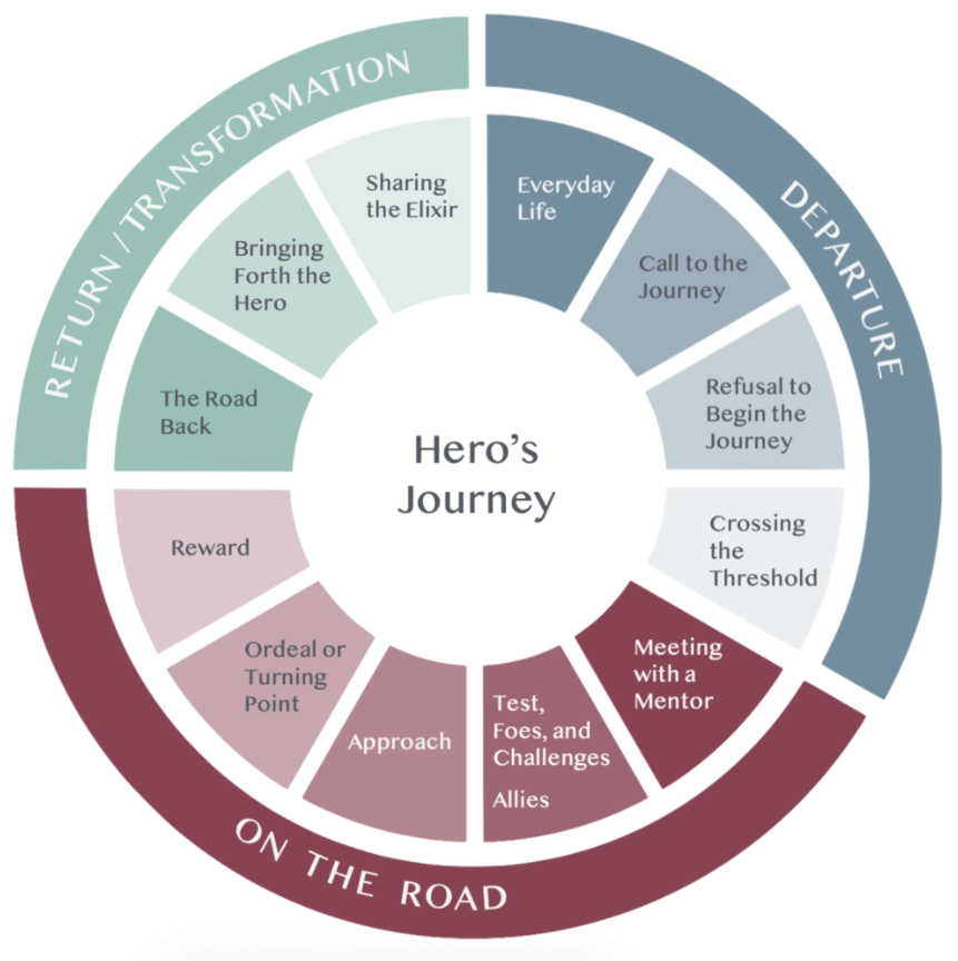 Angela Stuart-Jackson