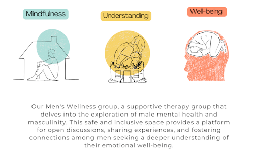 Mindful Masculinity:Exploring Emotions Together